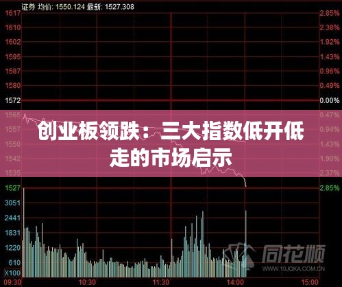 創(chuàng)業(yè)板領(lǐng)跌:三大指數(shù)低開(kāi)低走的市場(chǎng)啟示