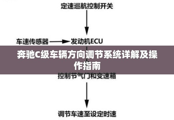 奔馳C級車輛方向調(diào)節(jié)系統(tǒng)詳解及操作指南