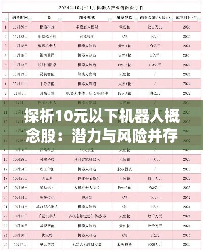 探析10元以下機器人概念股：潛力與風(fēng)險并存的投資機會