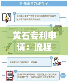 黃石專利申請：流程、要點與成功秘訣