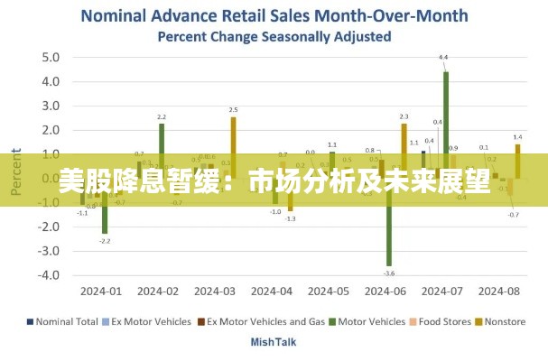 美股降息暫緩：市場(chǎng)分析及未來(lái)展望