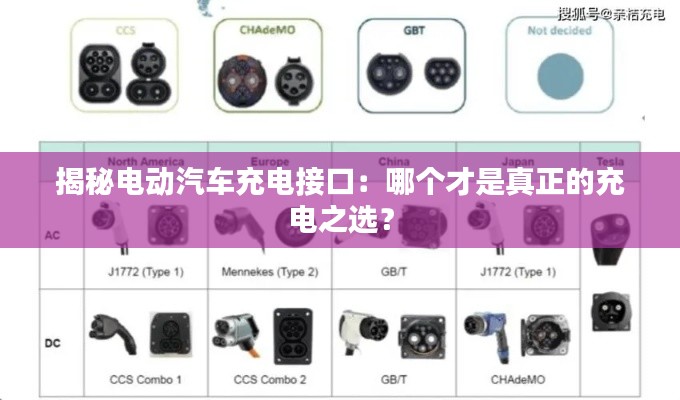 揭秘電動汽車充電接口：哪個才是真正的充電之選？