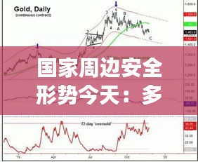國(guó)家周邊安全形勢(shì)今天:多維度分析與展望