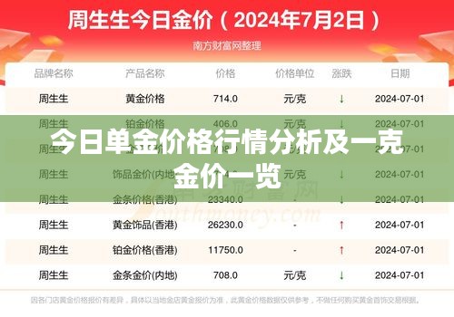 今日單金價(jià)格行情分析及一克金價(jià)一覽
