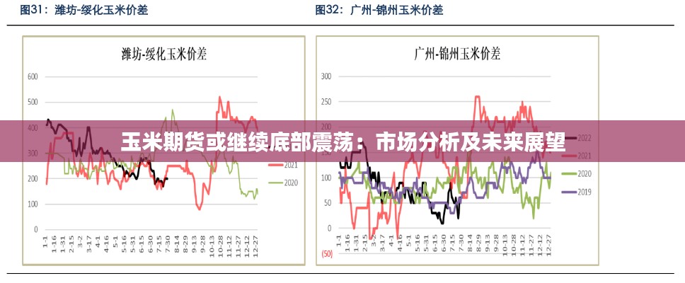 玉米期貨或繼續(xù)底部震蕩：市場分析及未來展望
