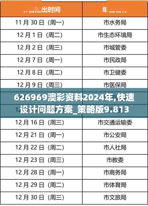 626969澳彩資料2024年,快速設(shè)計問題方案_策略版9.813