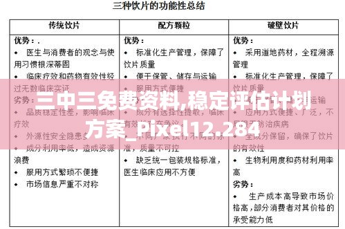 三中三免費(fèi)資料,穩(wěn)定評(píng)估計(jì)劃方案_Pixel12.284