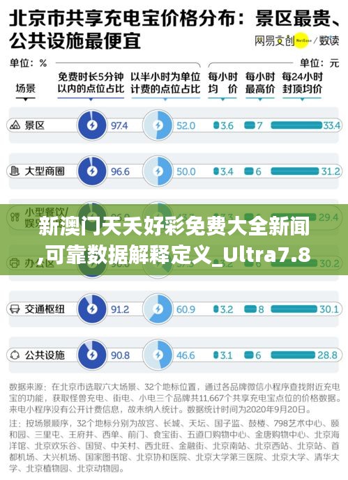 新澳門天夭好彩免費(fèi)大全新聞,可靠數(shù)據(jù)解釋定義_Ultra7.805