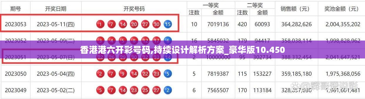 香港港六開彩號碼,持續(xù)設計解析方案_豪華版10.450