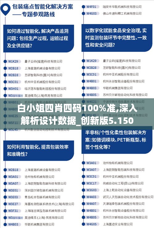 白小姐四肖四碼100%準,深入解析設計數(shù)據(jù)_創(chuàng)新版5.150