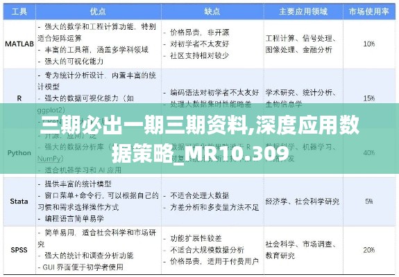 三期必出一期三期資料,深度應(yīng)用數(shù)據(jù)策略_MR10.309