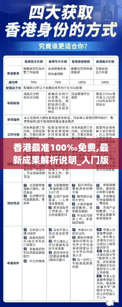 香港最準(zhǔn)100‰免費(fèi),最新成果解析說明_入門版1.832