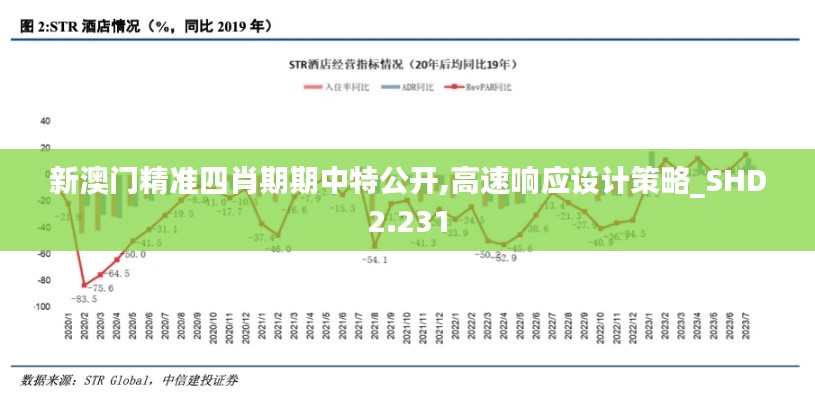 新澳門精準(zhǔn)四肖期期中特公開,高速響應(yīng)設(shè)計策略_SHD2.231