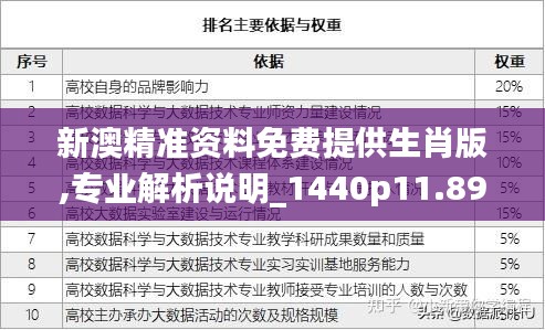 新澳精準(zhǔn)資料免費(fèi)提供生肖版,專業(yè)解析說明_1440p11.894