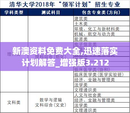 新澳資料免費大全,迅速落實計劃解答_增強版3.212