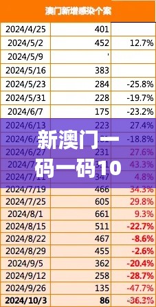 新澳門一碼一碼100準(zhǔn),實地考察數(shù)據(jù)設(shè)計_限量版4.467