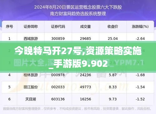 今晚特馬開27號,資源策略實(shí)施_手游版9.902