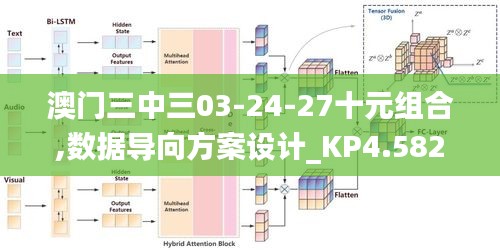 澳門三中三03-24-27十元組合,數(shù)據(jù)導向方案設計_KP4.582