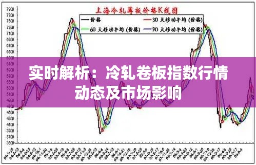 實(shí)時(shí)解析：冷軋卷板指數(shù)行情動(dòng)態(tài)及市場(chǎng)影響