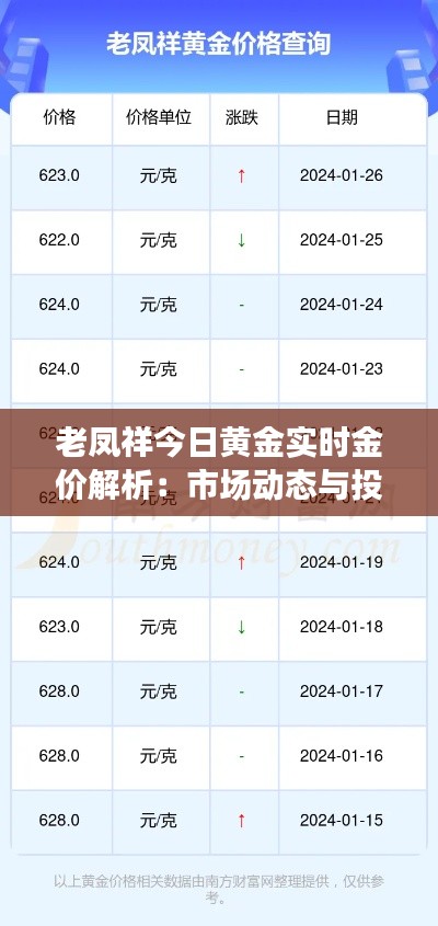 老鳳祥今日黃金實時金價解析:市場動態(tài)與投資策略