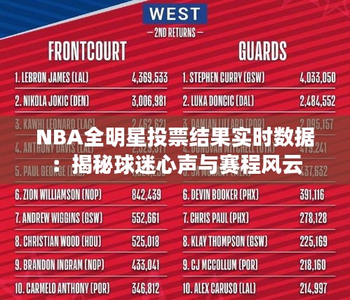 NBA全明星投票結(jié)果實(shí)時(shí)數(shù)據(jù):揭秘球迷心聲與賽程風(fēng)云