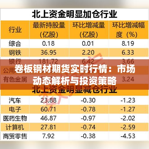 卷板鋼材期貨實(shí)時(shí)行情：市場(chǎng)動(dòng)態(tài)解析與投資策略