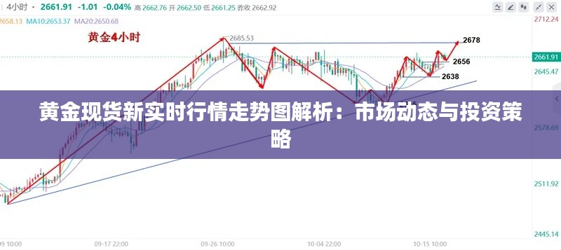 黃金現(xiàn)貨新實(shí)時行情走勢圖解析：市場動態(tài)與投資策略