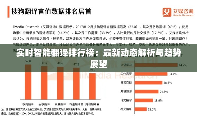 實(shí)時(shí)智能翻譯排行榜：最新動(dòng)態(tài)解析與趨勢(shì)展望