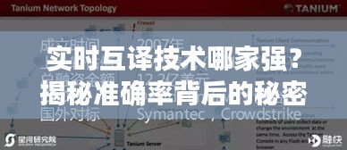 實(shí)時(shí)互譯技術(shù)哪家強(qiáng)？揭秘準(zhǔn)確率背后的秘密