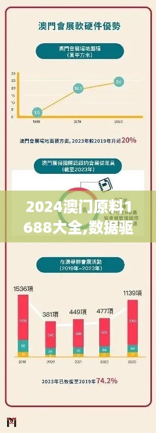2024澳門原料1688大全,數(shù)據(jù)驅(qū)動方案實施_創(chuàng)新版8.311
