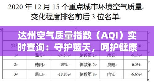 達州空氣質量指數（AQI）實時查詢：守護藍天，呵護健康
