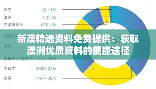 新澳精選資料免費提供：獲取澳洲優(yōu)質(zhì)資料的便捷途徑