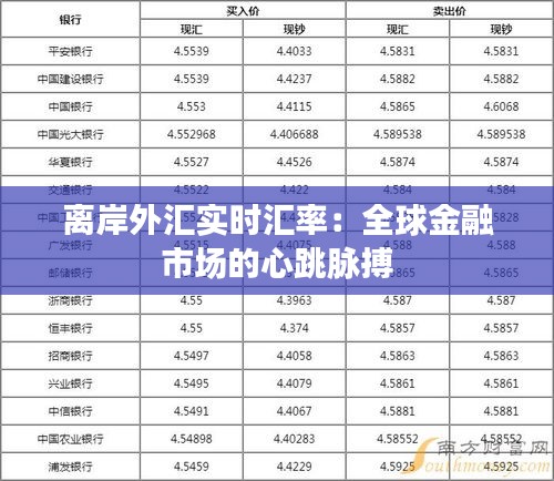 離岸外匯實時匯率：全球金融市場的心跳脈搏