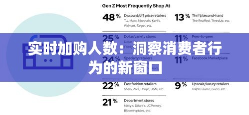 實(shí)時(shí)加購(gòu)人數(shù):洞察消費(fèi)者行為的新窗口