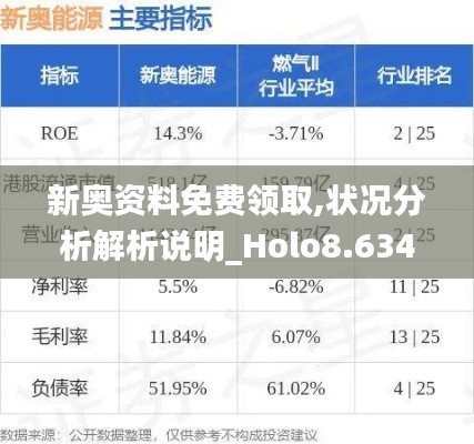 新奧資料免費領(lǐng)取,狀況分析解析說明_Holo8.634