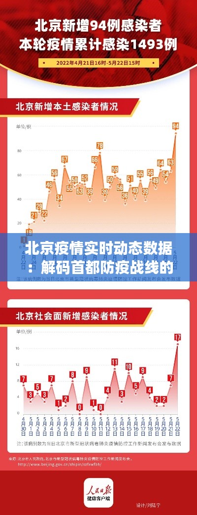 北京疫情實(shí)時動態(tài)數(shù)據(jù)：解碼首都防疫戰(zhàn)線的最新信息