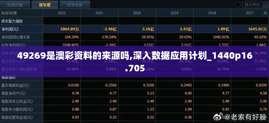 49269是澳彩資料的來源嗎,深入數(shù)據(jù)應(yīng)用計(jì)劃_1440p16.705
