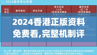 2024香港正版資料免費看,完整機制評估_XR10.681