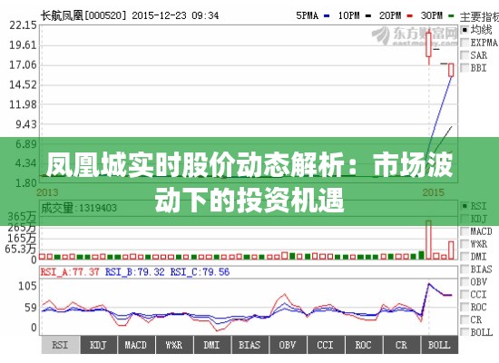 鳳凰城實(shí)時(shí)股價(jià)動(dòng)態(tài)解析:市場波動(dòng)下的投資機(jī)遇