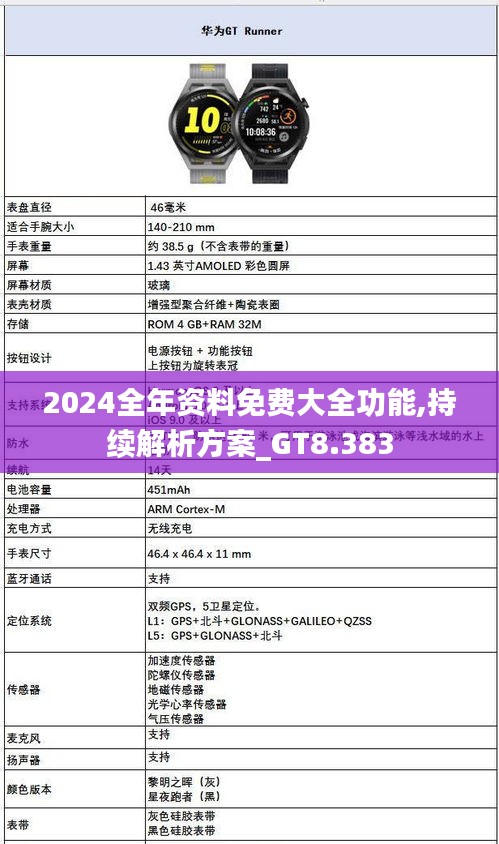 2024全年資料免費(fèi)大全功能,持續(xù)解析方案_GT8.383