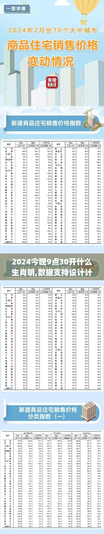 2024今晚9點30開什么生肖明,數(shù)據(jù)支持設(shè)計計劃_NE版10.900