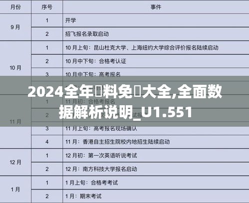 2024全年資料免費(fèi)大全,全面數(shù)據(jù)解析說明_U1.551