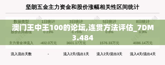 澳門王中王100的論壇,連貫方法評估_7DM3.484