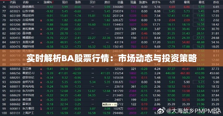 實時解析BA股票行情：市場動態(tài)與投資策略
