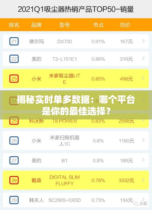 揭秘實時單多數(shù)據(jù)：哪個平臺是你的最佳選擇？