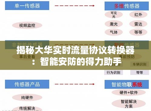 揭秘大華實時流量協(xié)議轉換器：智能安防的得力助手