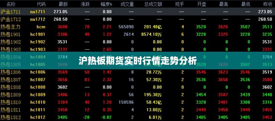 滬熱板期貨實時行情走勢分析