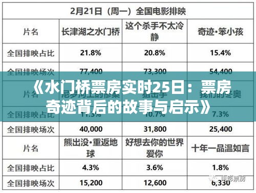 《水門(mén)橋票房實(shí)時(shí)25日：票房奇跡背后的故事與啟示》