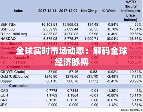 全球?qū)崟r市場動態(tài)：解碼全球經(jīng)濟脈搏