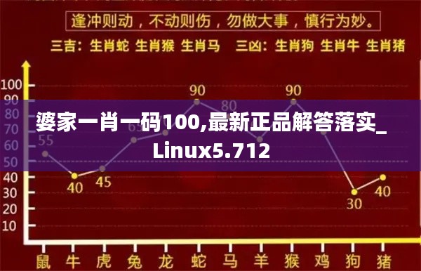 婆家一肖一碼100,最新正品解答落實(shí)_Linux5.712